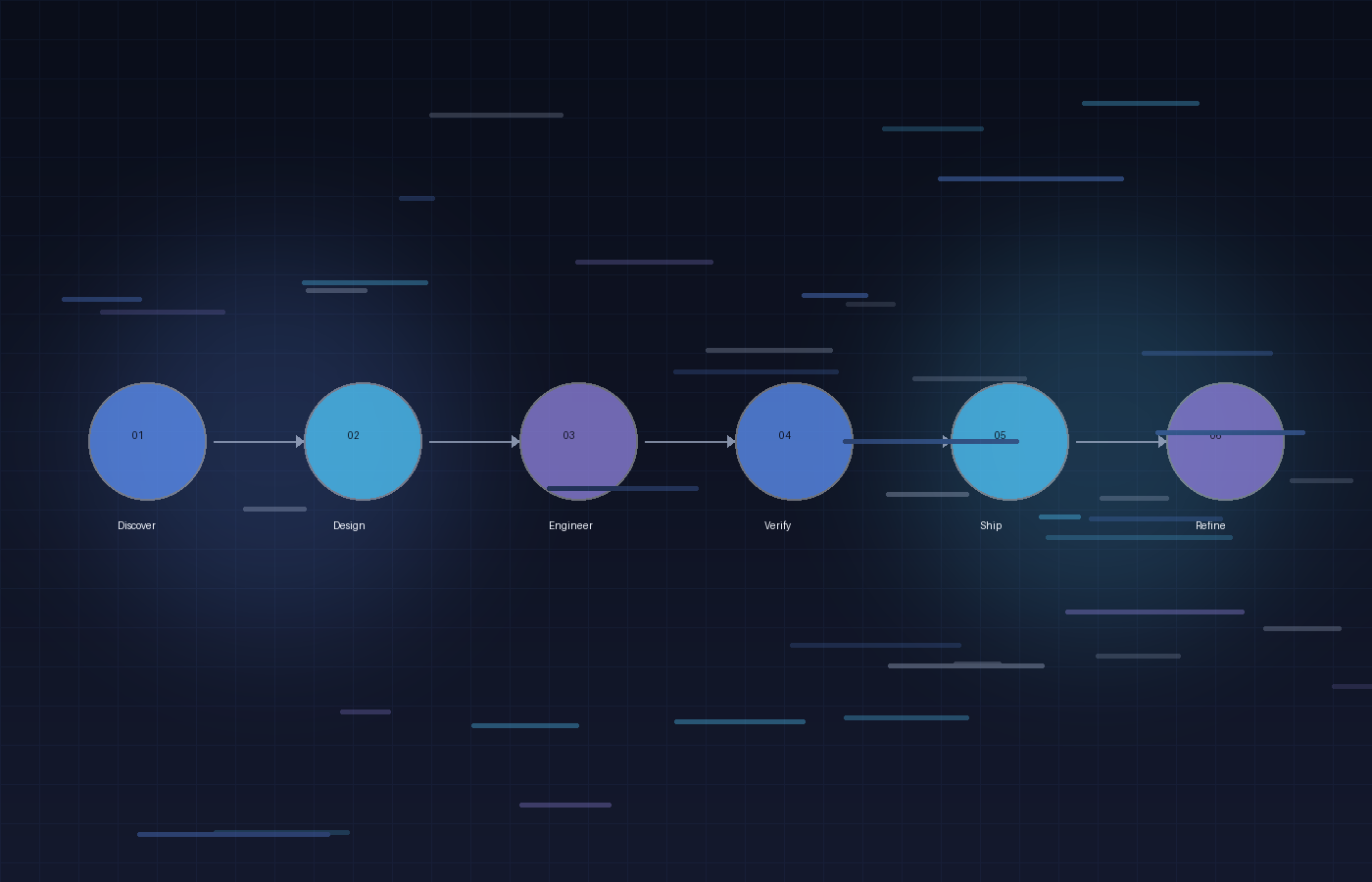 Dufengxun development process